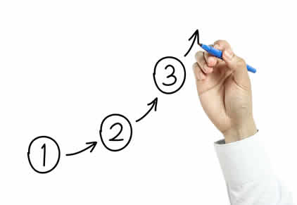 Refractive Surgery Step-by-Step Marketing